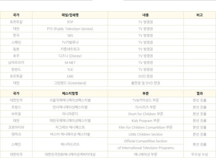 꼬잉꼬잉 이솝극장과 철학동화