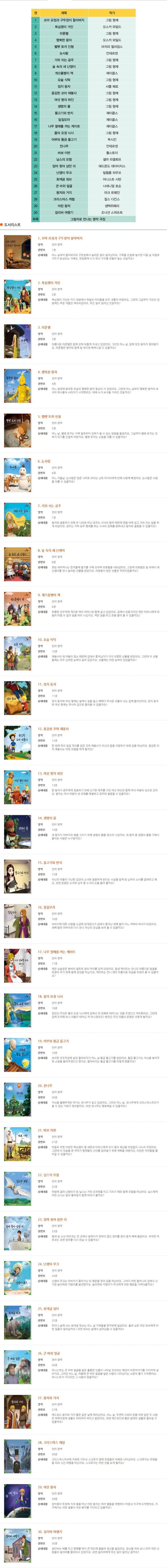 3D 애니메이션 세계 명작 동화 Ⅱ