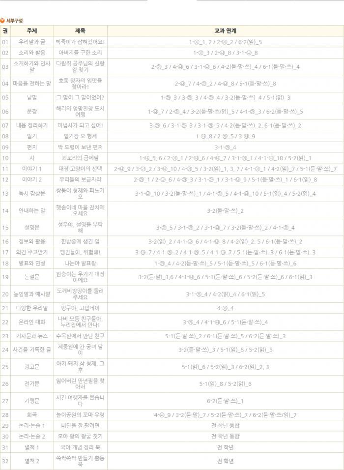 솔루토이 국어