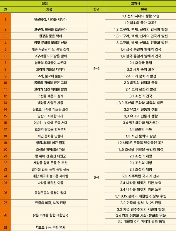 스마트통 우리 역사