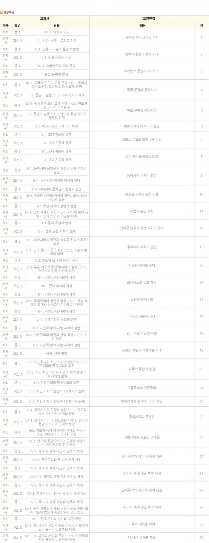 눈으로 보는 세계 역사 