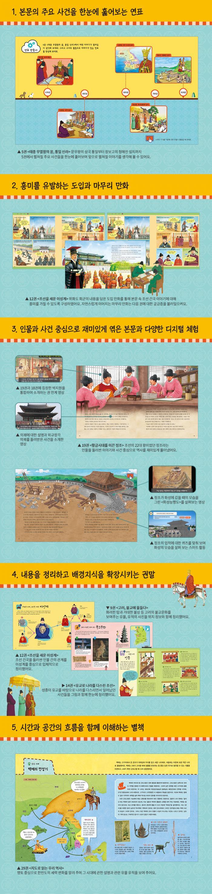 스마트통 우리 역사