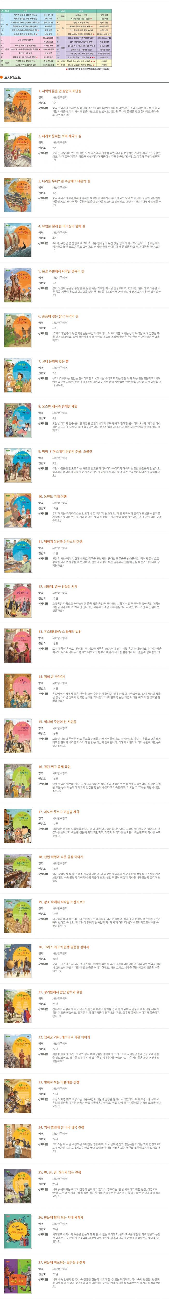 호시탐탐 세계사 
