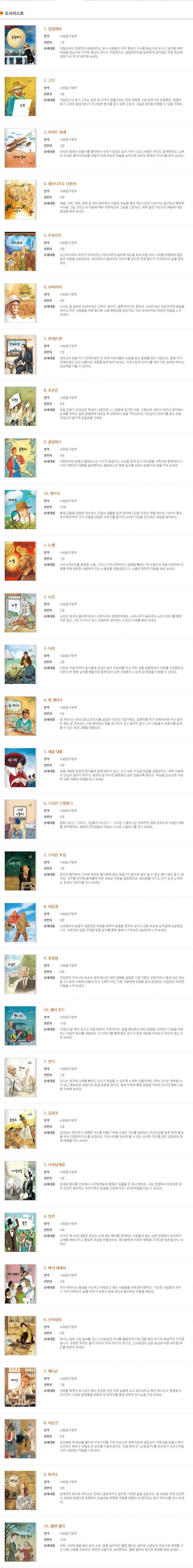 솔루토이 위인