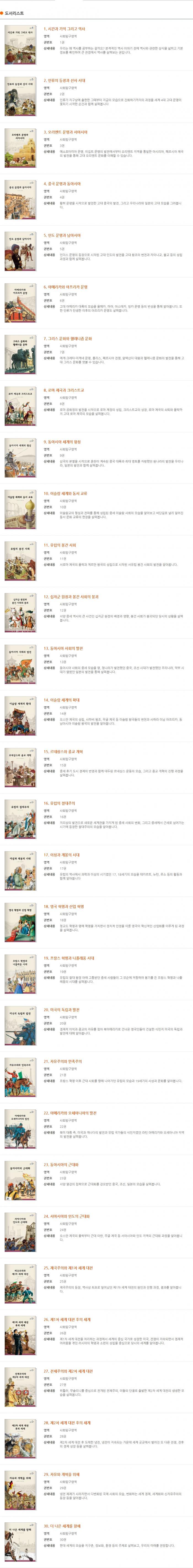 눈으로 보는 세계 역사 
