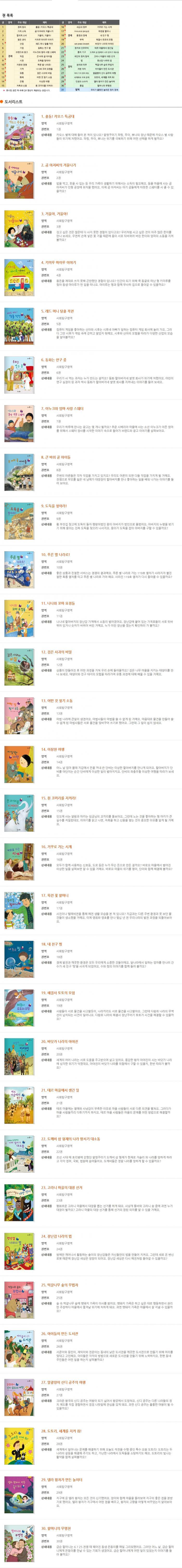 솔루토이 정치 경제 
