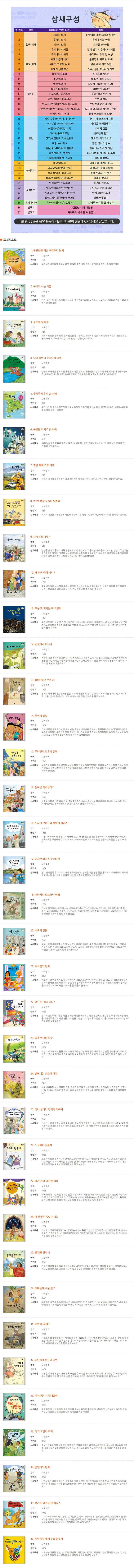 솔루토이 지리 