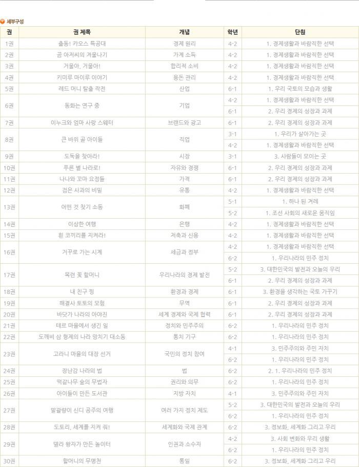 솔루토이 정치 경제 