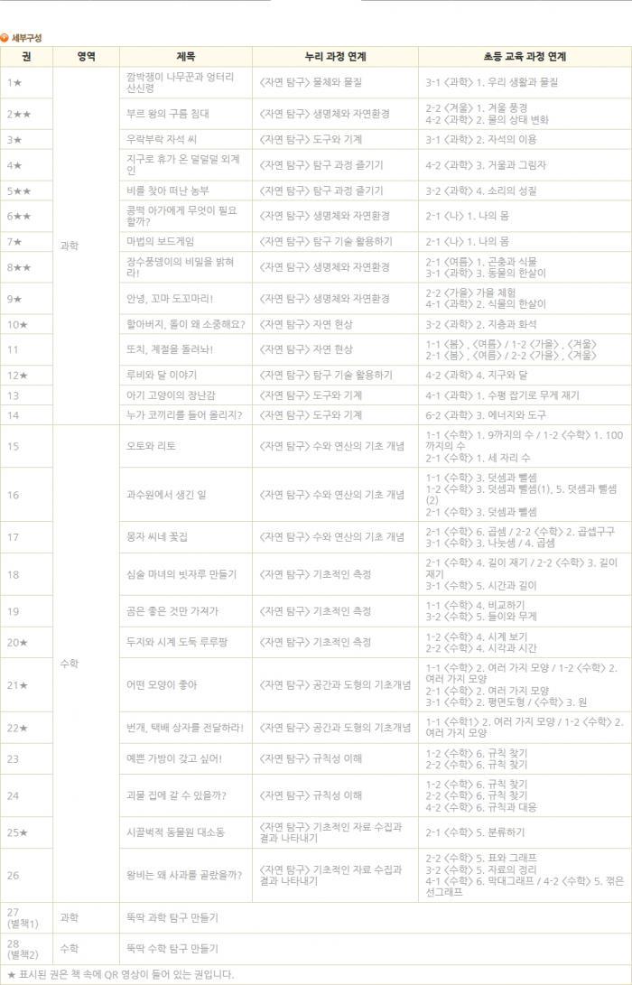 솔루토이 탐구 