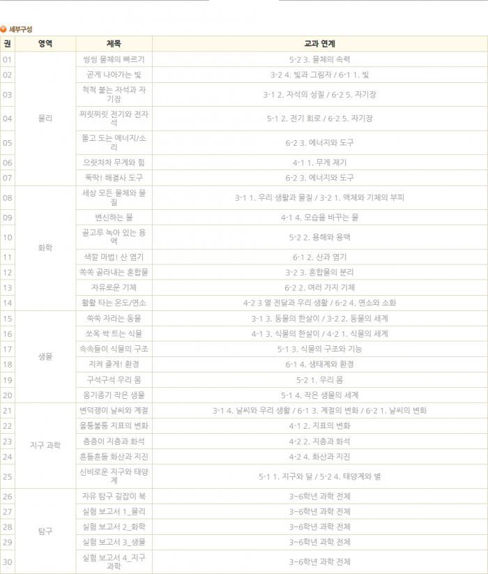 눈으로 보는 실험 과학
