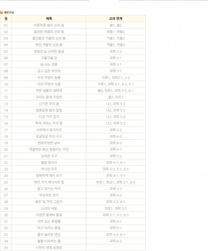 솔루토이 과학