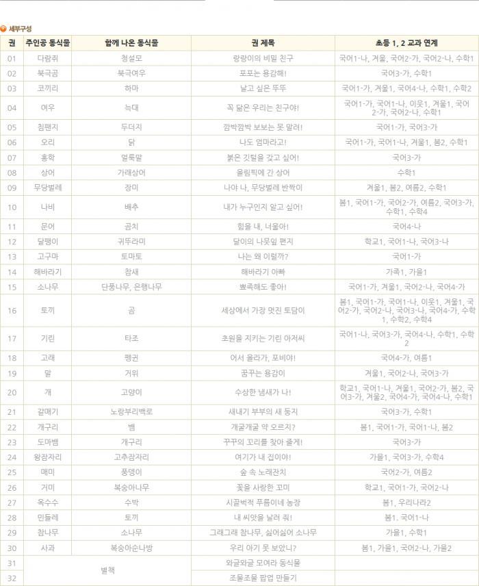조물조물 자연놀이 