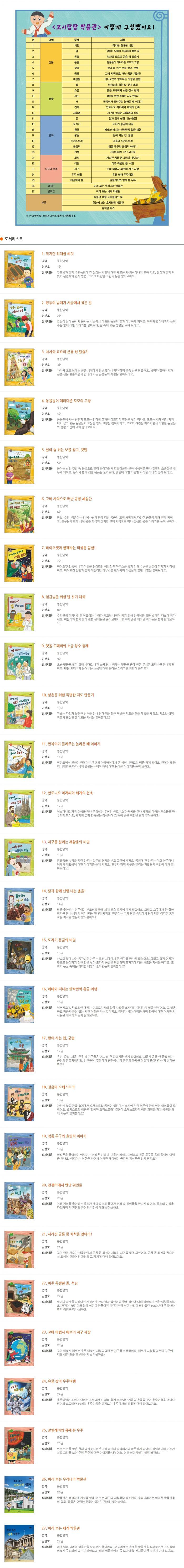 호시탐탐 박물관 