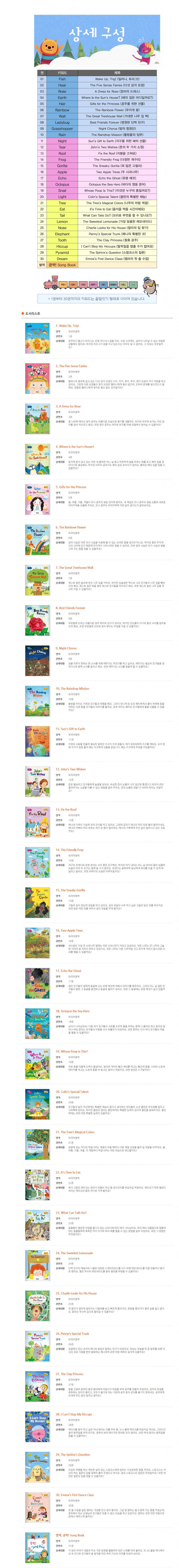 DoYoSe 호기심Q 