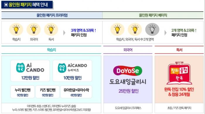 2022년 1월 혜택