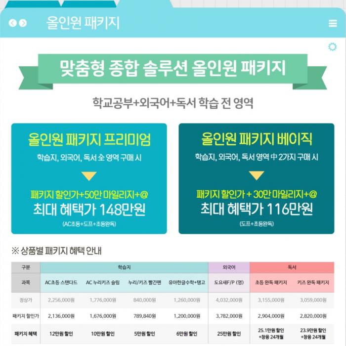 2022년 1월 혜택