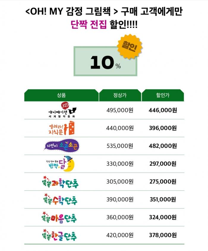 2022년 12월 혜택